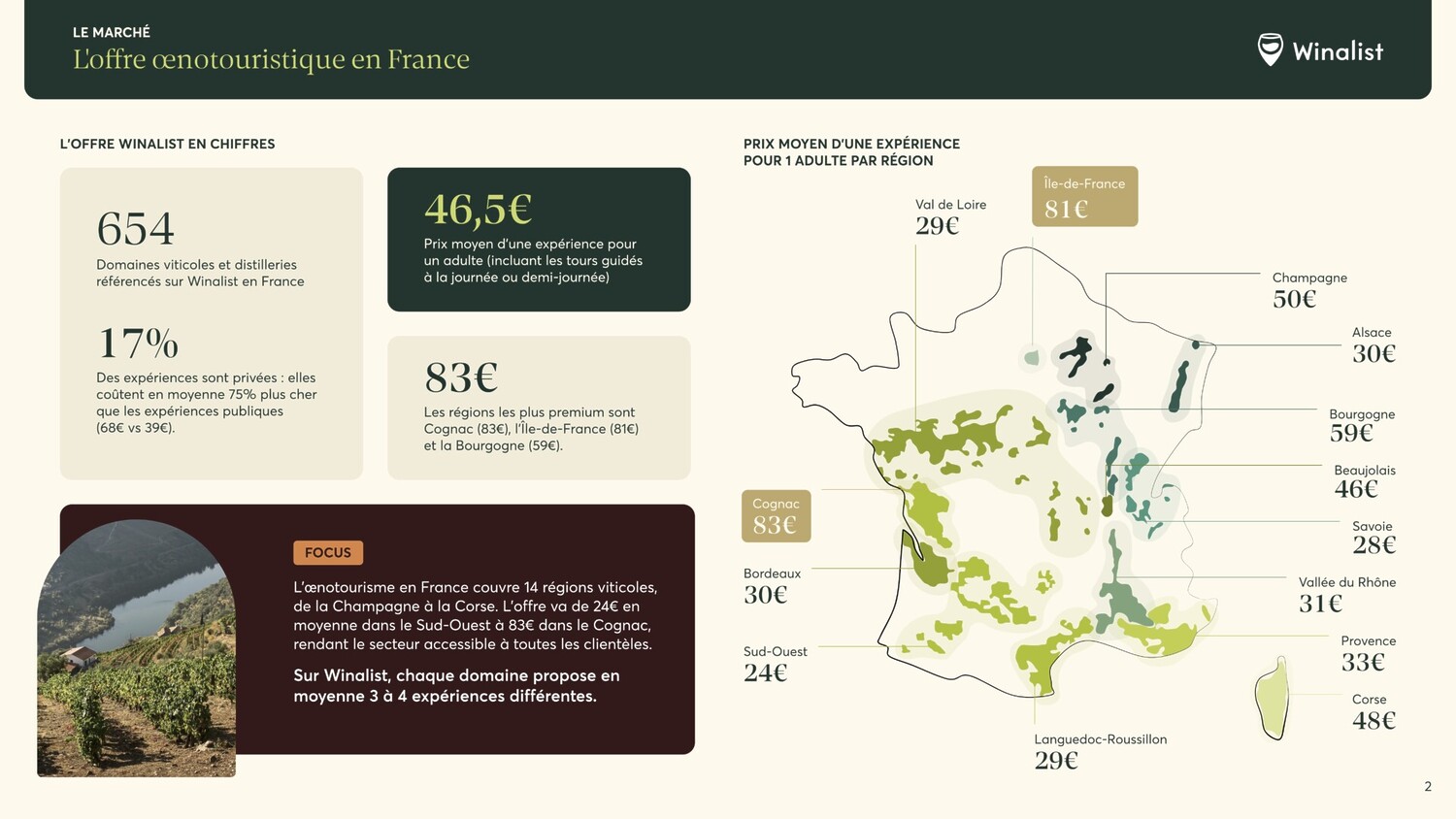 Observatoire de l'œnotourisme en France 2026 : qui sont vraiment les visiteurs des domaines viticoles ? - 2026 - 4 - - Observatoire de l'œnotourisme en France 2026 : qui sont vraiment les visiteurs des domaines viticoles ? - 2026 - 3