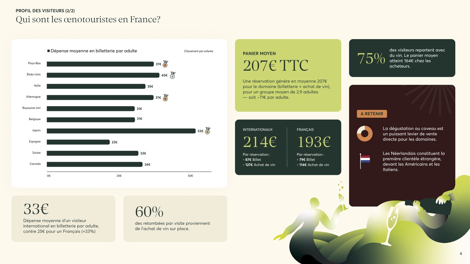 Observatoire de l'œnotourisme en France 2026 : qui sont vraiment les visiteurs des domaines viticoles ? - 2026 - 8 - - Observatoire de l'œnotourisme en France 2026 : qui sont vraiment les visiteurs des domaines viticoles ? - 2026 - 7