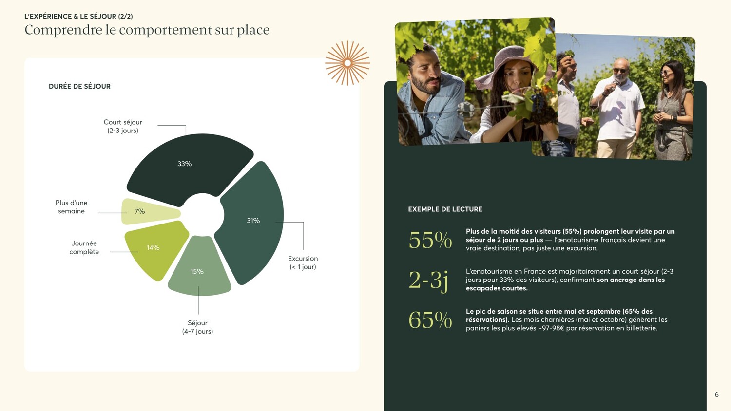 Observatoire de l'œnotourisme en France 2026 : qui sont vraiment les visiteurs des domaines viticoles ? - 2026 - 13 - - Observatoire de l'œnotourisme en France 2026 : qui sont vraiment les visiteurs des domaines viticoles ? - 2026 - 12